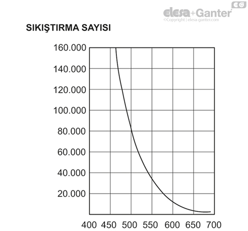 ERX_SST_RC_ACC_GRAPH_TR
