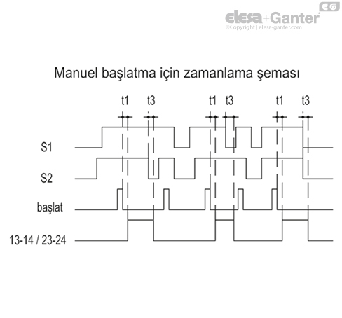 CN_SFT_DIAG_TEMP_AVV_MAN_Scheda_TR