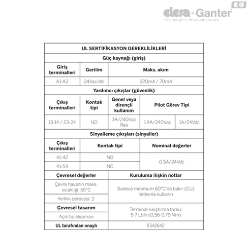 CN_SFT_TABLE_UL_CERTIFICATION_TR