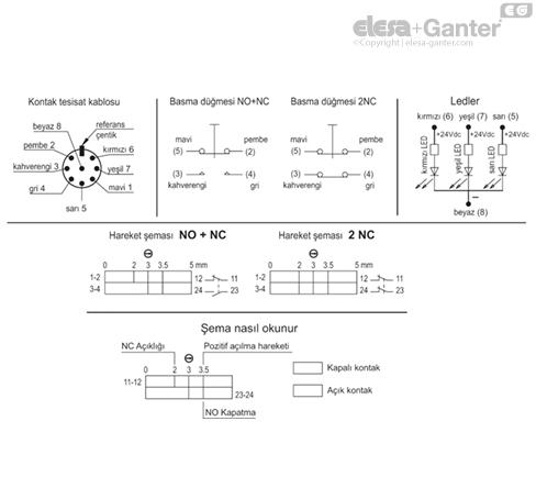 M_2000_ACC_CAB_ACC_CONNECT_TR