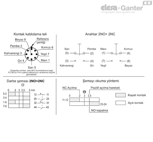 M_2000_SWM_ACC_CAB_ACC_CONNECT_TR