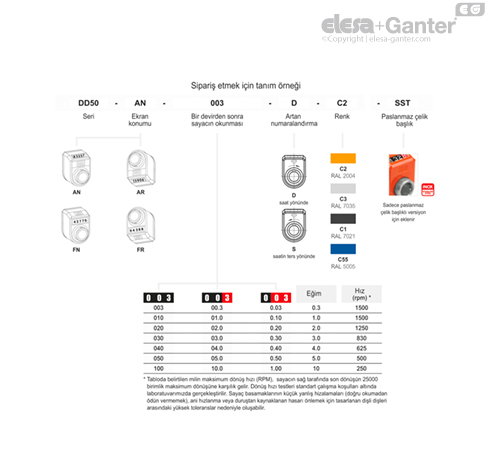 DD50_ACC_TAB_COMBI-EG_TR
