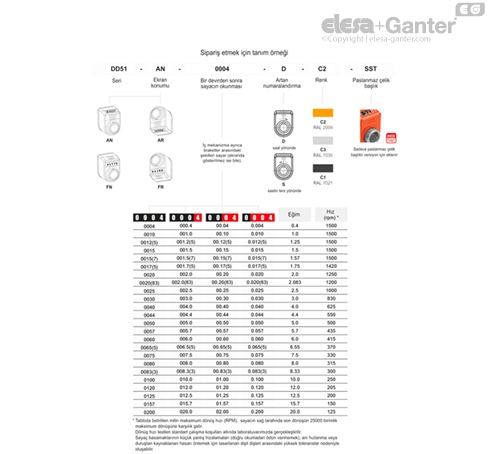 DD51_ACC_TAB_COMBI-EG_TR