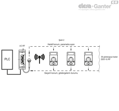 DD51_E_RF_ACC_EXAMPLE_TR