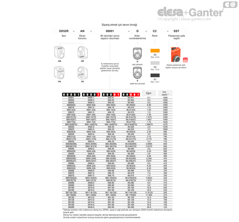 DD52R_ACC_TAB_COMBI-EG_TR
