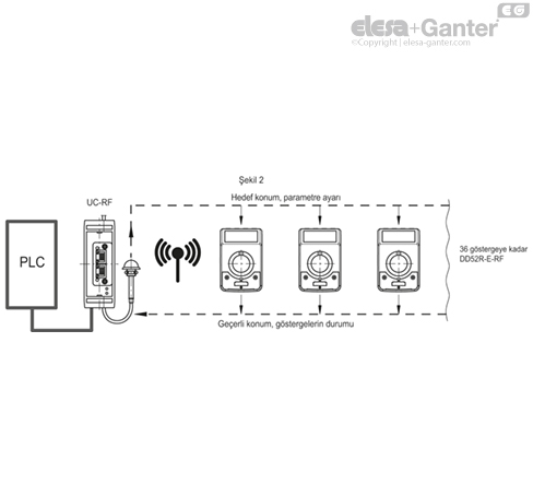 DD52R_E_RF_ACC_EXAMPLE_TR