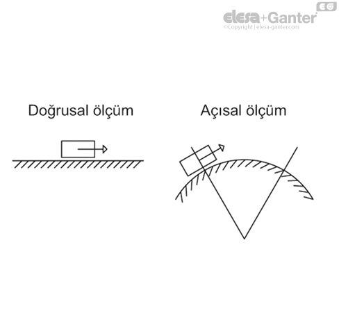 MPI_15_ACC_TR