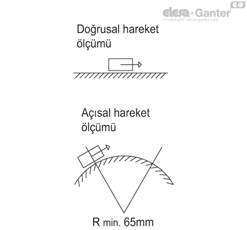 MPI_R10_MOVEMENT_TR