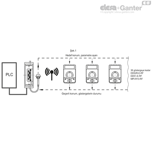 UC_RF_ACC_EXAMPLE_TR