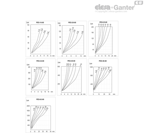 PES_GRAPH_80