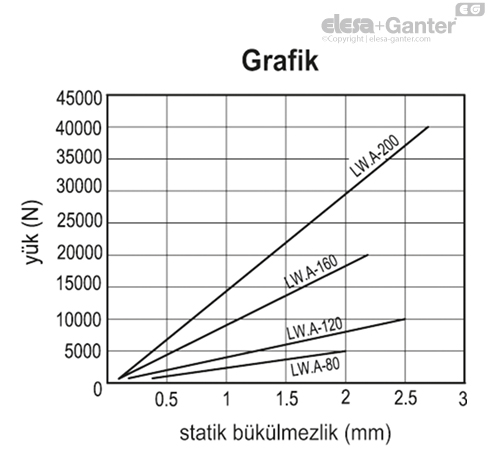 LW_A_ACC_GRAPHS_TR