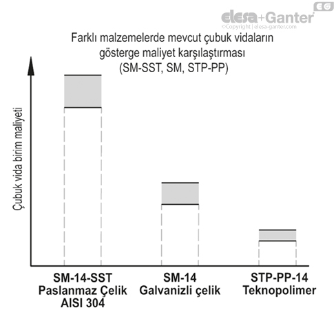 STP_PP_ACC_GRAPHS_TR