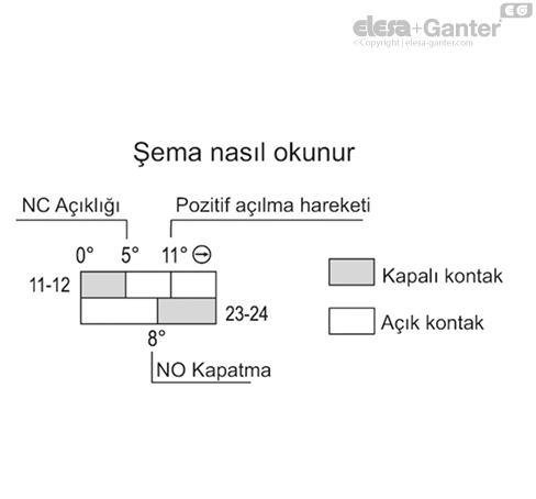 CFSW_ACC_CONNECTION_2_TR
