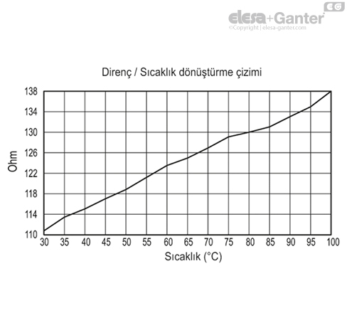 HCK_E_STL_ACC_GRAPHS_TR