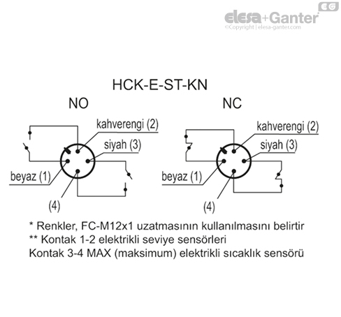 HCK_E_ST_KN_ACC_CONT_TR