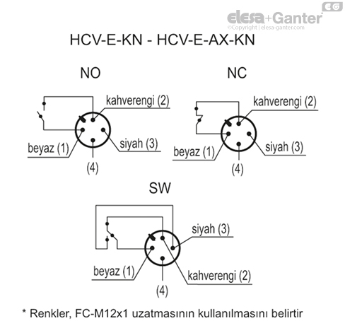 HCV_E_KN_ACC_CONT_TR