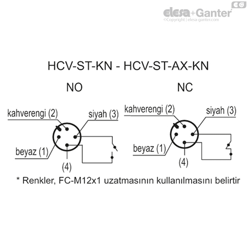 HCV_ST_KN_ACC_CONT_TR