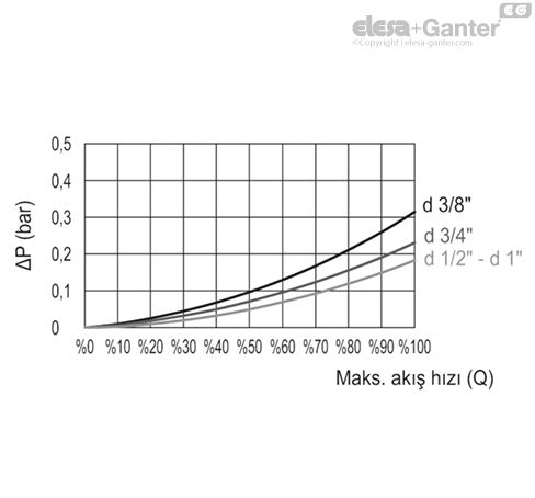 HVF_E_PRESSURE_GRAFIC_TR