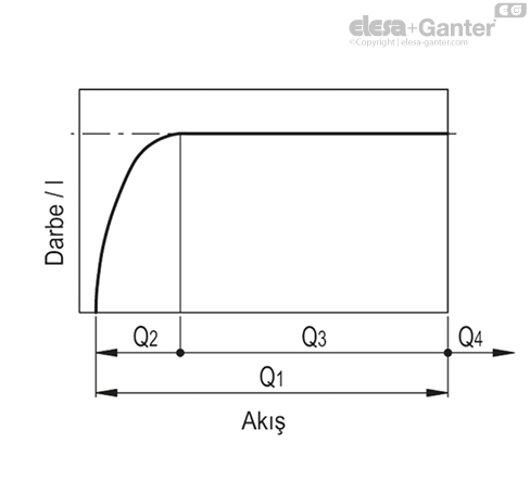 HVF_E_PULSE_GRAFIC_TR