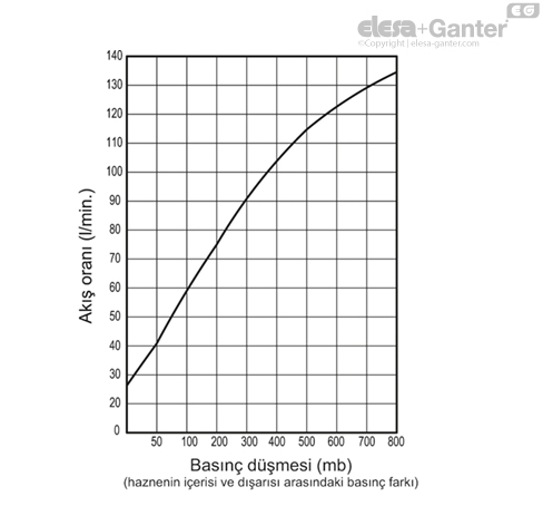 SFC_ACC_GRAPHS_TR