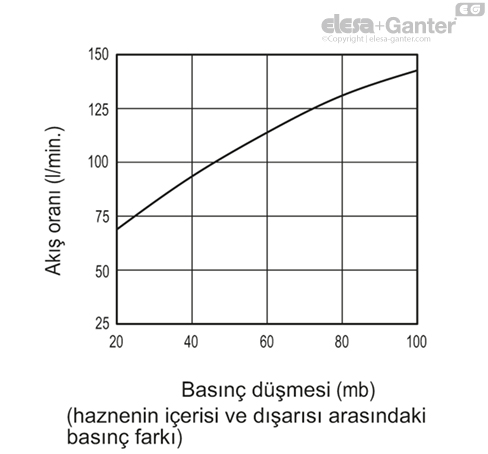 SFF_EX_ACC_GRAPHS_TR