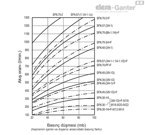 SFN_ACC_GRAPHS_TR