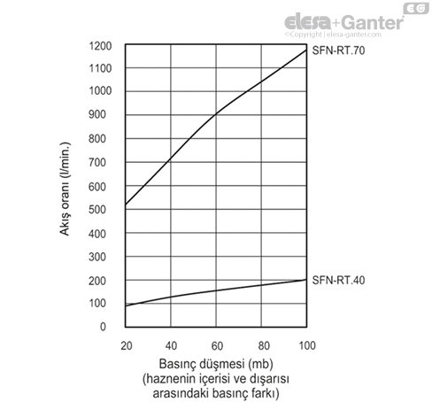 SFN_RT_EX_ACC_GRAPHS_TR