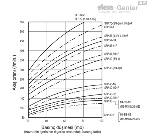SFP_ACC_GRAPHS_TR