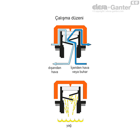 SFP_ACC_OPERATING_TR