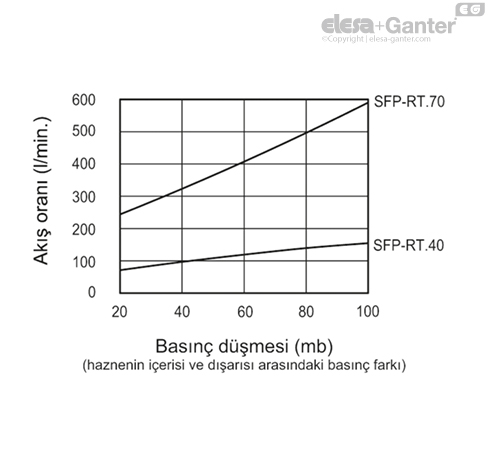 SFP_RT_EX_ACC_GRAPHS_TR