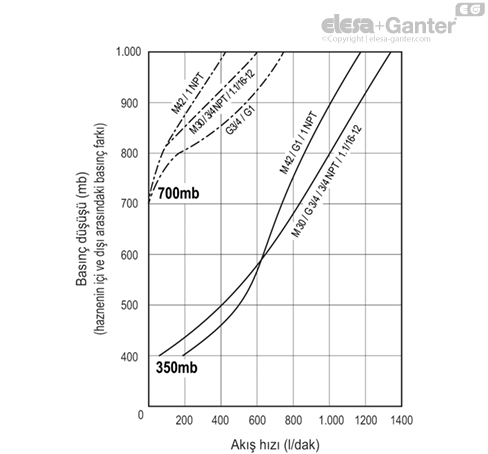SFV_AF_ACC_GRAPHIC_TR