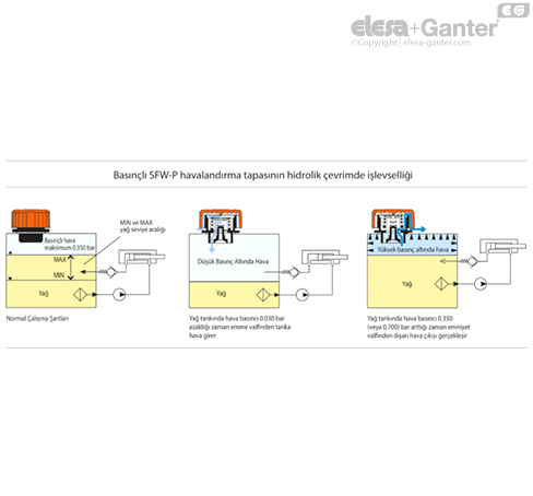 SFW_P_ACC_EXAMPLE_TR