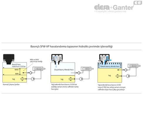 SFW_VP_ACC_FUNCTIONING_TR