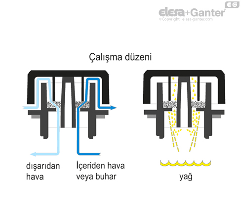 SFX_ACC_OPERATING_TR