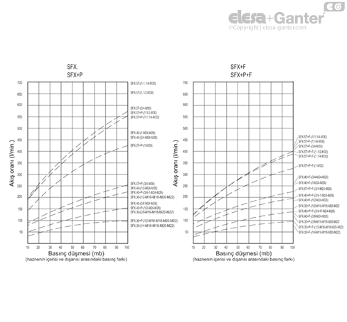 SFX_SFX_P_ACC_GRAPHS_TR