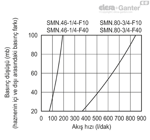 SMN_ACC_GRAPHIC_TR