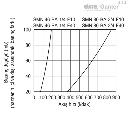 SMN_BA_ACC_GRAPHIC_TR