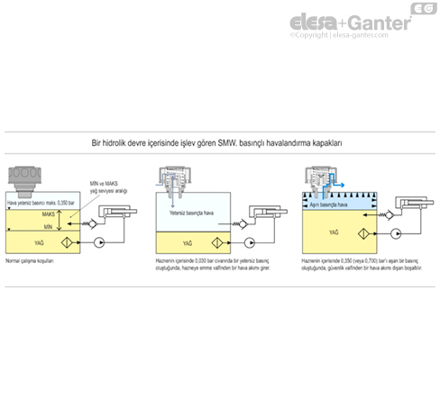 SMW_ACC_FUNCTIONING_TR