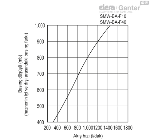 SMW_BA_ACC_GRAPHIC_TR