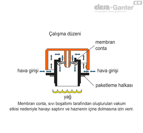 TVD_ACC_OPERATING_TR