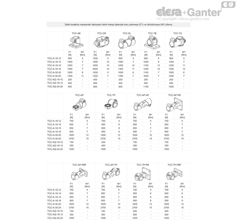 TCC_A_Q_ACC_TABLE_TR